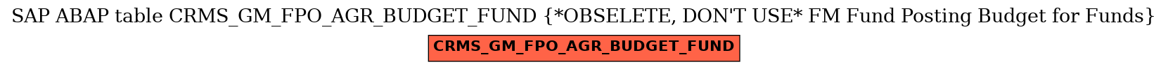 E-R Diagram for table CRMS_GM_FPO_AGR_BUDGET_FUND (*OBSELETE, DON'T USE* FM Fund Posting Budget for Funds)