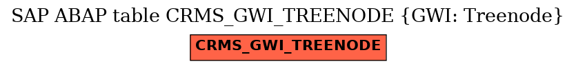 E-R Diagram for table CRMS_GWI_TREENODE (GWI: Treenode)