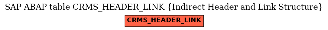 E-R Diagram for table CRMS_HEADER_LINK (Indirect Header and Link Structure)