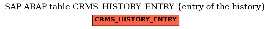E-R Diagram for table CRMS_HISTORY_ENTRY (entry of the history)