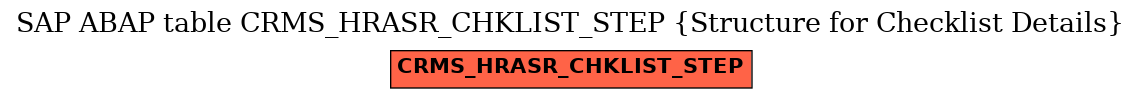 E-R Diagram for table CRMS_HRASR_CHKLIST_STEP (Structure for Checklist Details)