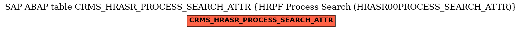 E-R Diagram for table CRMS_HRASR_PROCESS_SEARCH_ATTR (HRPF Process Search (HRASR00PROCESS_SEARCH_ATTR))