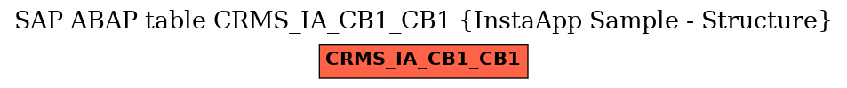 E-R Diagram for table CRMS_IA_CB1_CB1 (InstaApp Sample - Structure)