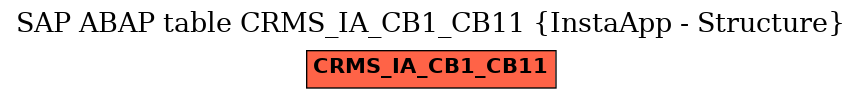 E-R Diagram for table CRMS_IA_CB1_CB11 (InstaApp - Structure)