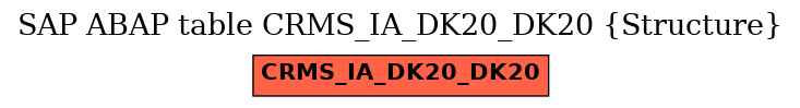 E-R Diagram for table CRMS_IA_DK20_DK20 (Structure)