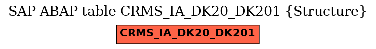 E-R Diagram for table CRMS_IA_DK20_DK201 (Structure)