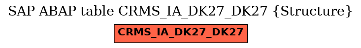 E-R Diagram for table CRMS_IA_DK27_DK27 (Structure)