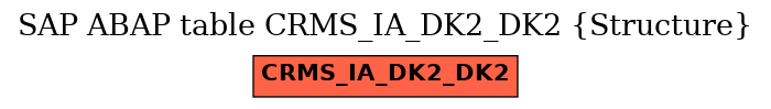 E-R Diagram for table CRMS_IA_DK2_DK2 (Structure)