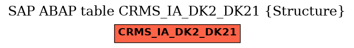 E-R Diagram for table CRMS_IA_DK2_DK21 (Structure)