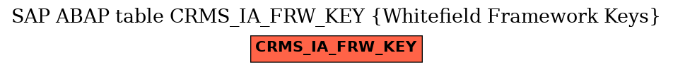 E-R Diagram for table CRMS_IA_FRW_KEY (Whitefield Framework Keys)