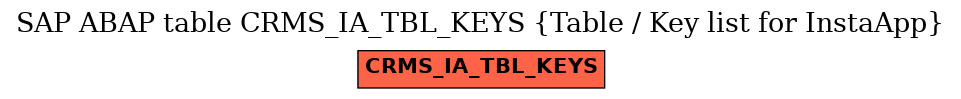 E-R Diagram for table CRMS_IA_TBL_KEYS (Table / Key list for InstaApp)