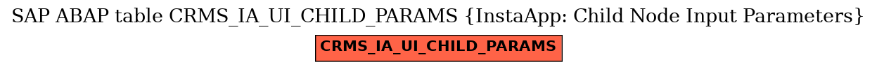 E-R Diagram for table CRMS_IA_UI_CHILD_PARAMS (InstaApp: Child Node Input Parameters)