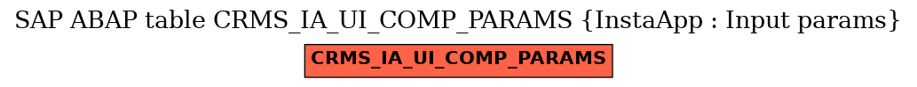 E-R Diagram for table CRMS_IA_UI_COMP_PARAMS (InstaApp : Input params)