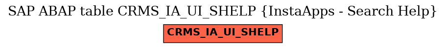 E-R Diagram for table CRMS_IA_UI_SHELP (InstaApps - Search Help)