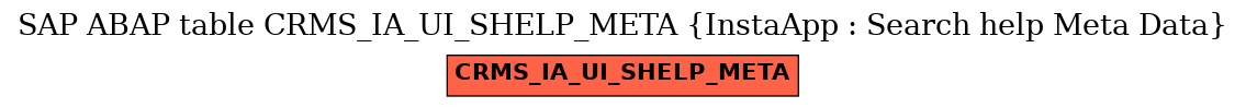 E-R Diagram for table CRMS_IA_UI_SHELP_META (InstaApp : Search help Meta Data)