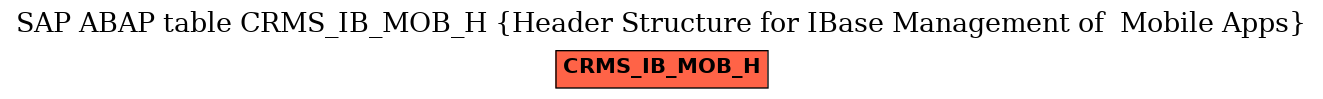 E-R Diagram for table CRMS_IB_MOB_H (Header Structure for IBase Management of  Mobile Apps)