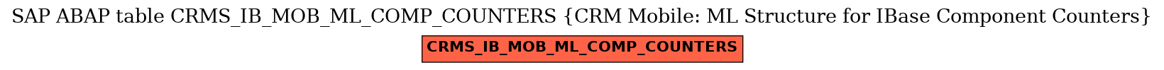 E-R Diagram for table CRMS_IB_MOB_ML_COMP_COUNTERS (CRM Mobile: ML Structure for IBase Component Counters)