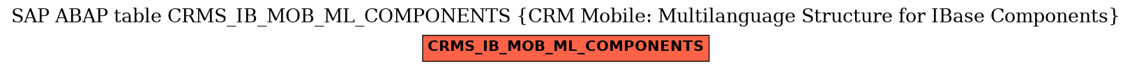 E-R Diagram for table CRMS_IB_MOB_ML_COMPONENTS (CRM Mobile: Multilanguage Structure for IBase Components)