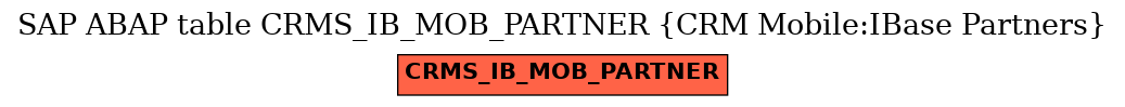 E-R Diagram for table CRMS_IB_MOB_PARTNER (CRM Mobile:IBase Partners)