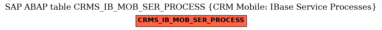 E-R Diagram for table CRMS_IB_MOB_SER_PROCESS (CRM Mobile: IBase Service Processes)
