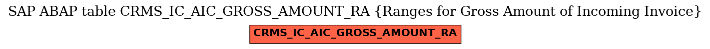 E-R Diagram for table CRMS_IC_AIC_GROSS_AMOUNT_RA (Ranges for Gross Amount of Incoming Invoice)