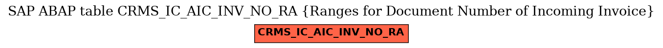 E-R Diagram for table CRMS_IC_AIC_INV_NO_RA (Ranges for Document Number of Incoming Invoice)