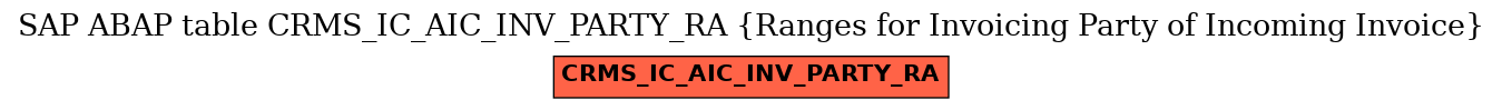 E-R Diagram for table CRMS_IC_AIC_INV_PARTY_RA (Ranges for Invoicing Party of Incoming Invoice)