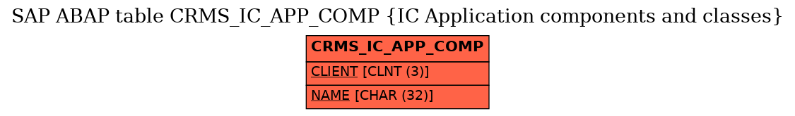 E-R Diagram for table CRMS_IC_APP_COMP (IC Application components and classes)