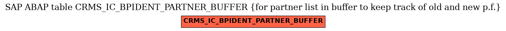 E-R Diagram for table CRMS_IC_BPIDENT_PARTNER_BUFFER (for partner list in buffer to keep track of old and new p.f.)