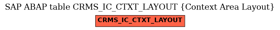 E-R Diagram for table CRMS_IC_CTXT_LAYOUT (Context Area Layout)