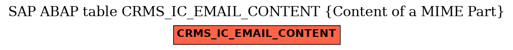 E-R Diagram for table CRMS_IC_EMAIL_CONTENT (Content of a MIME Part)