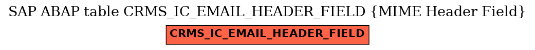 E-R Diagram for table CRMS_IC_EMAIL_HEADER_FIELD (MIME Header Field)