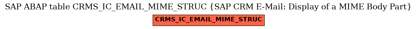 E-R Diagram for table CRMS_IC_EMAIL_MIME_STRUC (SAP CRM E-Mail: Display of a MIME Body Part)