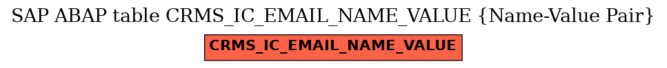 E-R Diagram for table CRMS_IC_EMAIL_NAME_VALUE (Name-Value Pair)