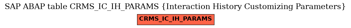 E-R Diagram for table CRMS_IC_IH_PARAMS (Interaction History Customizing Parameters)