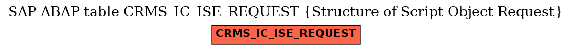 E-R Diagram for table CRMS_IC_ISE_REQUEST (Structure of Script Object Request)