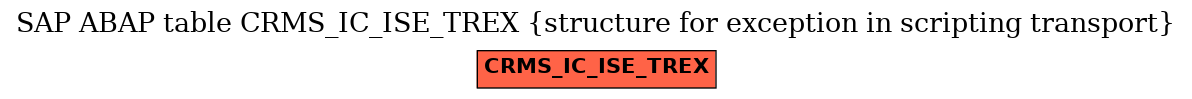 E-R Diagram for table CRMS_IC_ISE_TREX (structure for exception in scripting transport)