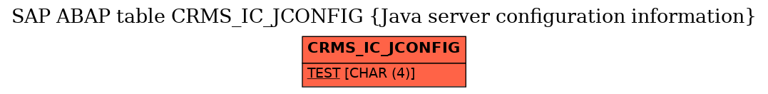 E-R Diagram for table CRMS_IC_JCONFIG (Java server configuration information)