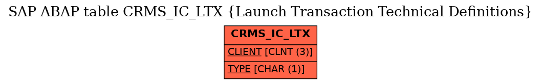 E-R Diagram for table CRMS_IC_LTX (Launch Transaction Technical Definitions)