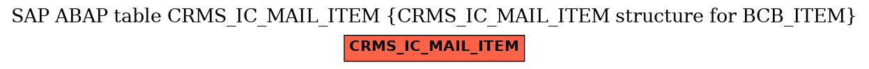 E-R Diagram for table CRMS_IC_MAIL_ITEM (CRMS_IC_MAIL_ITEM structure for BCB_ITEM)