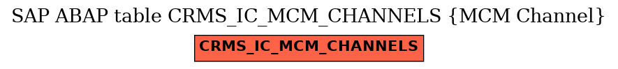 E-R Diagram for table CRMS_IC_MCM_CHANNELS (MCM Channel)