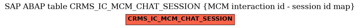 E-R Diagram for table CRMS_IC_MCM_CHAT_SESSION (MCM interaction id - session id map)