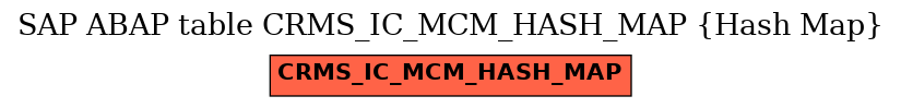 E-R Diagram for table CRMS_IC_MCM_HASH_MAP (Hash Map)