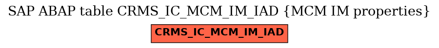 E-R Diagram for table CRMS_IC_MCM_IM_IAD (MCM IM properties)