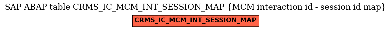E-R Diagram for table CRMS_IC_MCM_INT_SESSION_MAP (MCM interaction id - session id map)