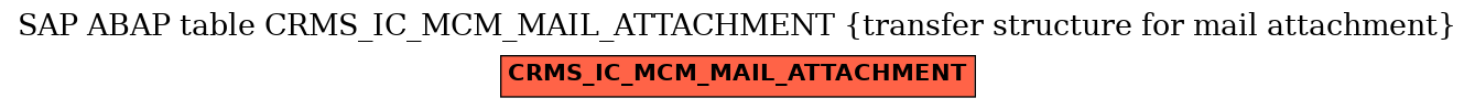 E-R Diagram for table CRMS_IC_MCM_MAIL_ATTACHMENT (transfer structure for mail attachment)