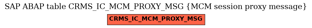 E-R Diagram for table CRMS_IC_MCM_PROXY_MSG (MCM session proxy message)