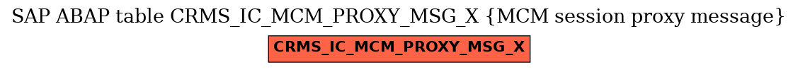 E-R Diagram for table CRMS_IC_MCM_PROXY_MSG_X (MCM session proxy message)
