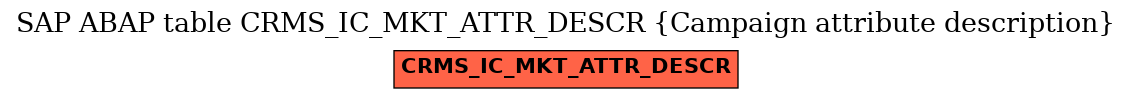 E-R Diagram for table CRMS_IC_MKT_ATTR_DESCR (Campaign attribute description)