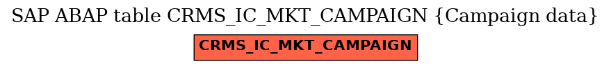 E-R Diagram for table CRMS_IC_MKT_CAMPAIGN (Campaign data)